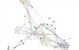 The right representation of Digital Twins for Data Analytics