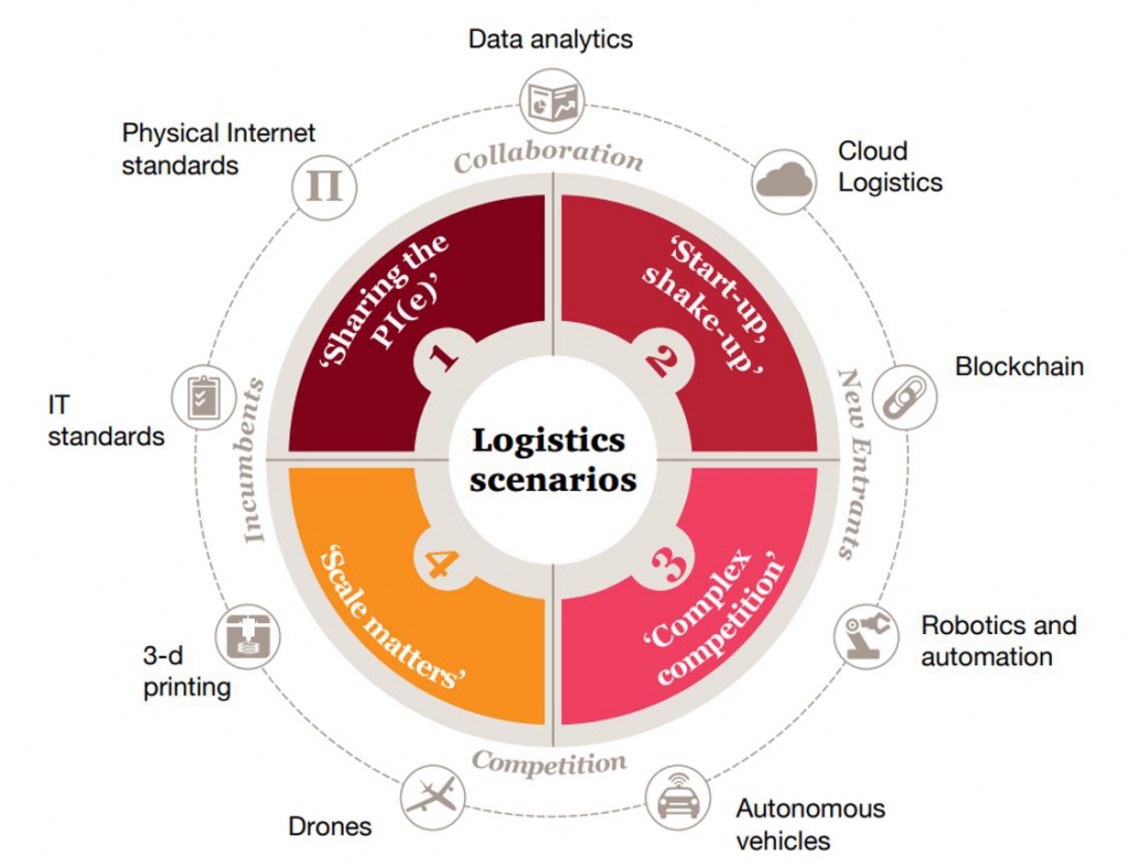 Logistics Industry Report 2024 Elisabeth