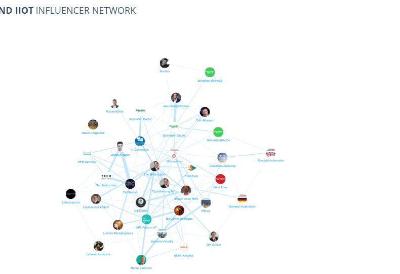 Top IIoT Tweeter Influencers at Hannover Messe 2017