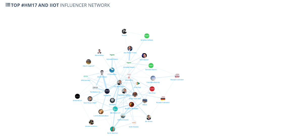 Top IIoT Tweeter Influencers at Hannover Messe 2017