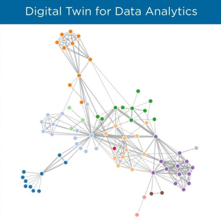digital twins for data analytics