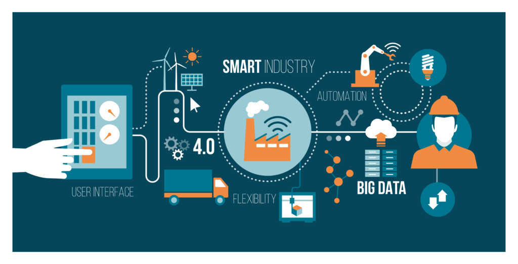 IIC: Industrial IoT Reference Architecture
