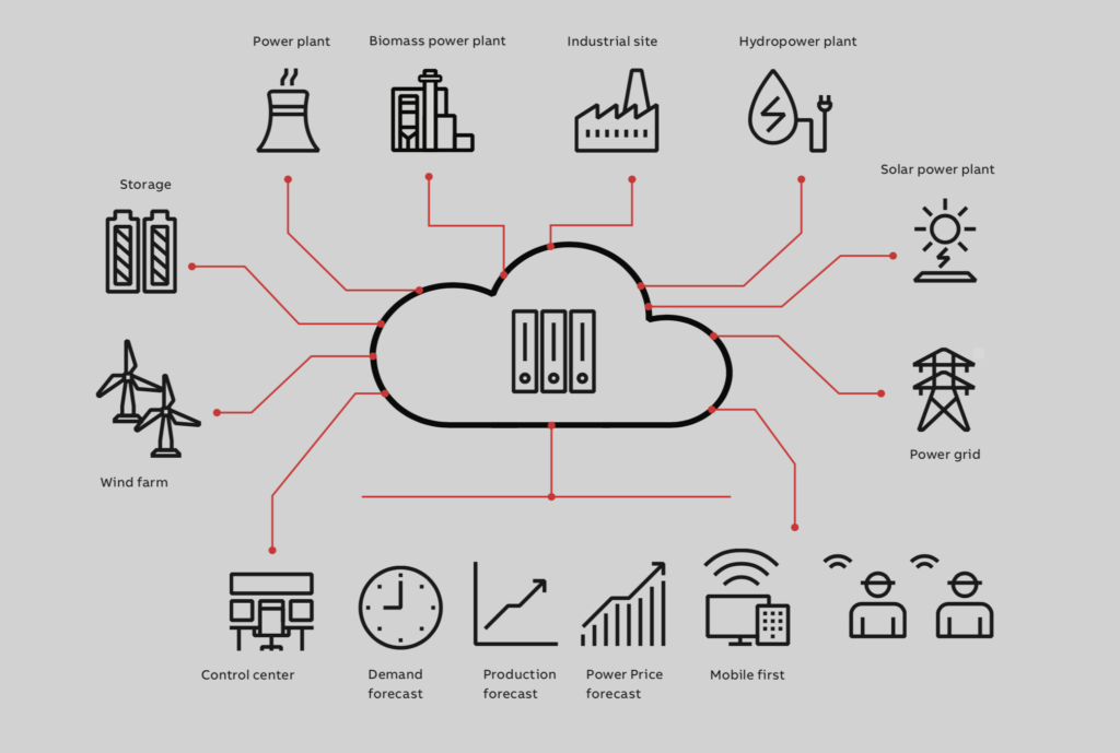 Virtual power plants: distributed generation is not a threat, it’s an opportunity