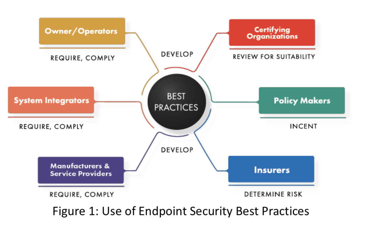 IIC: The Endpoint Security Best Practices White Paper