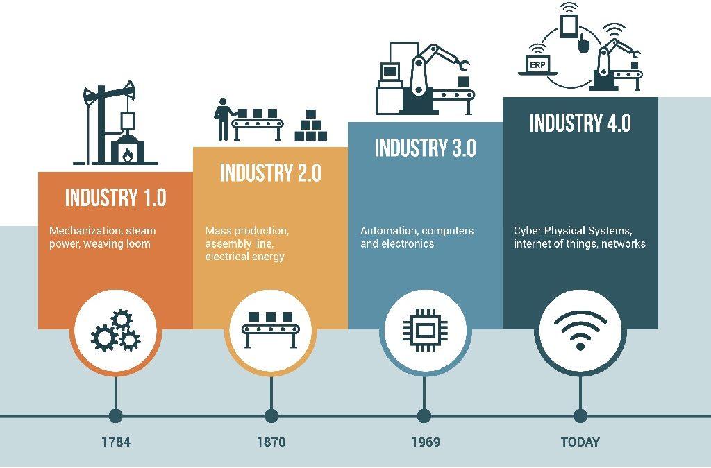 Status And Trends In The Global Manufacturing Sector