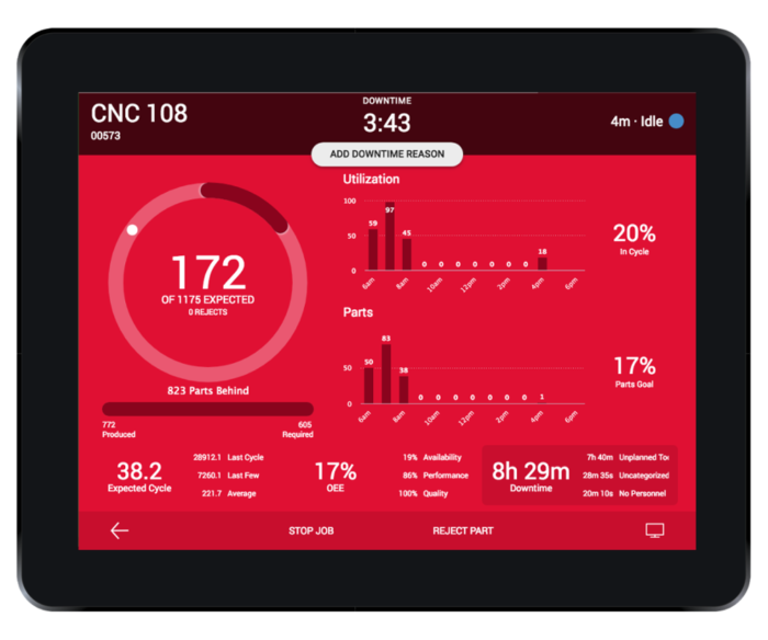 CNC 108 machine metrics