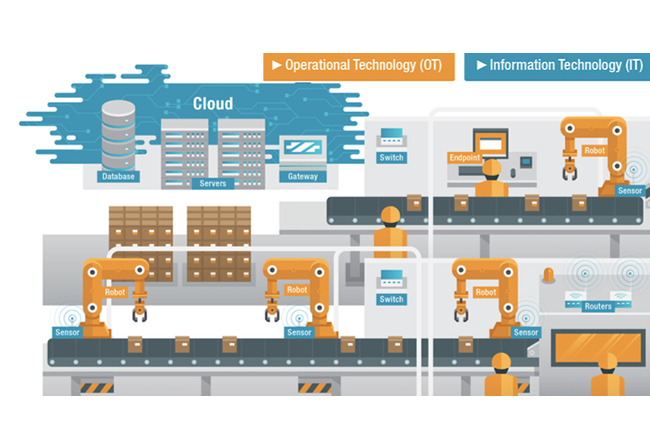 The IIoT Attack Surface: Threats and Security Solutions