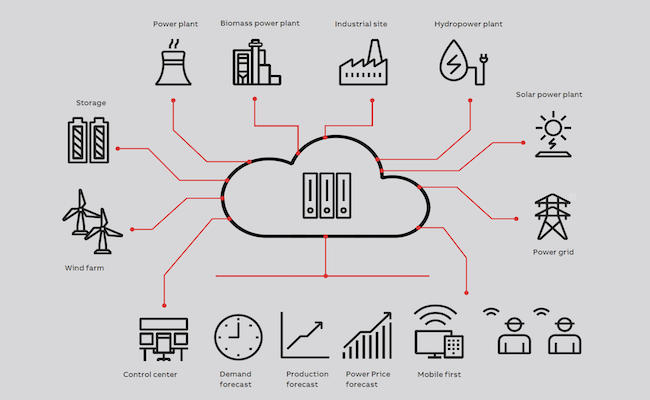 Virtual power plants