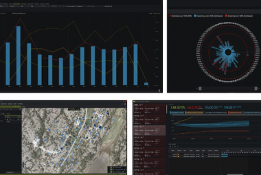 iiot and energy investments