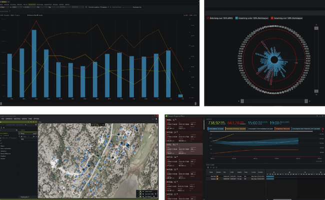 iiot and energy investments