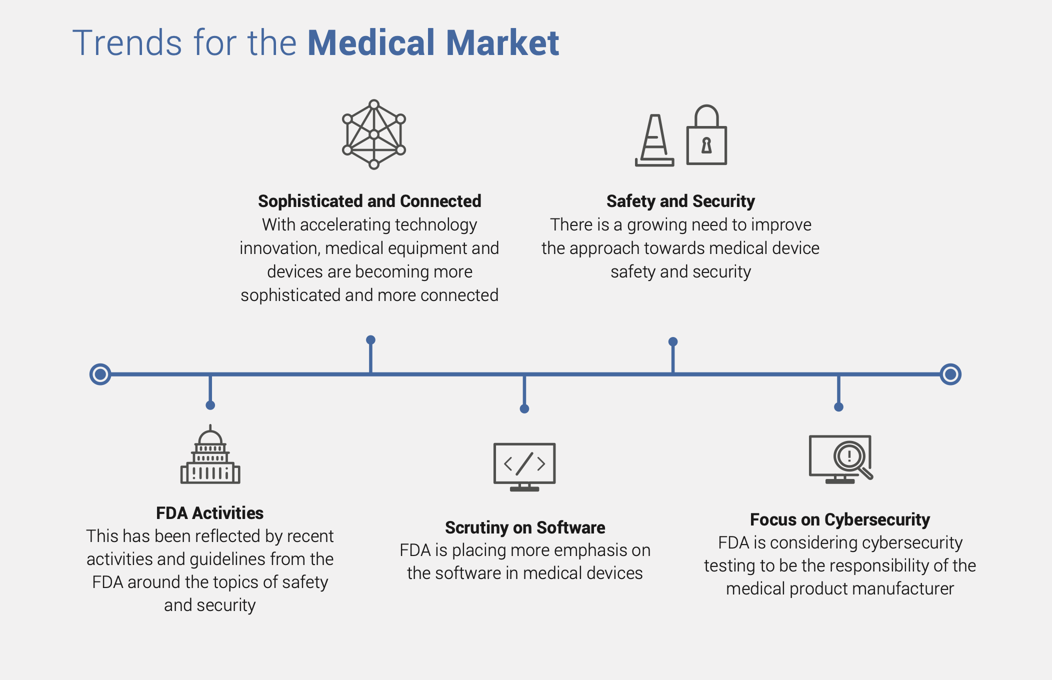 trends for the medical market