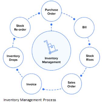 IOTA as a Potential Enabler of Reducing Manufacturing Waste