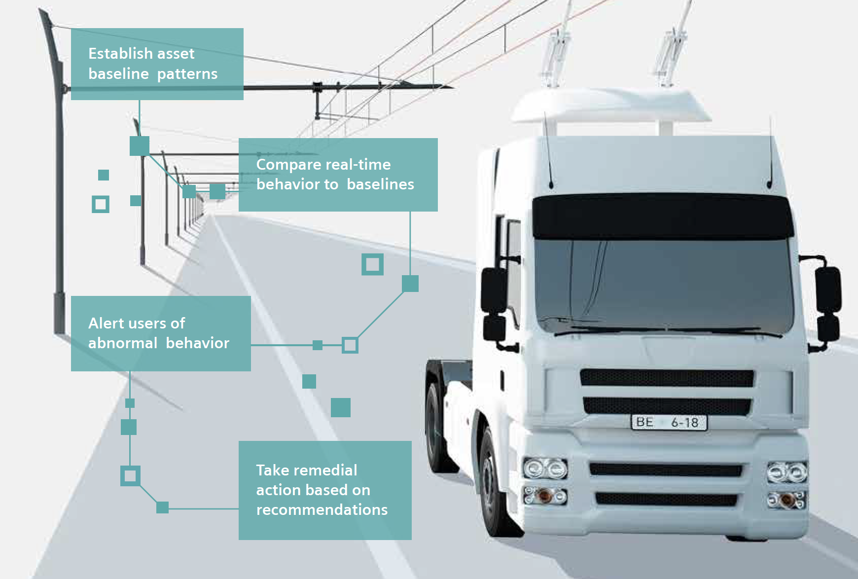 predictive maintenance and asset management