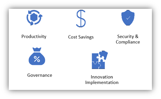 Parameters to build a strategic model