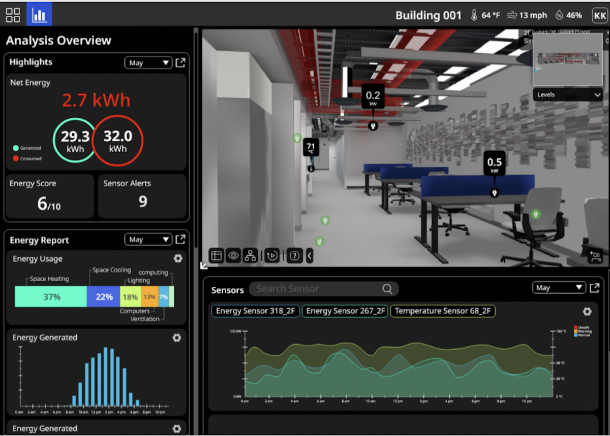 Retrofitting buildings for energy efficiency