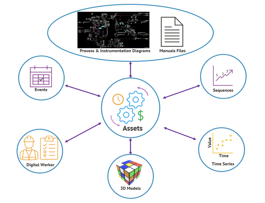 digital twin