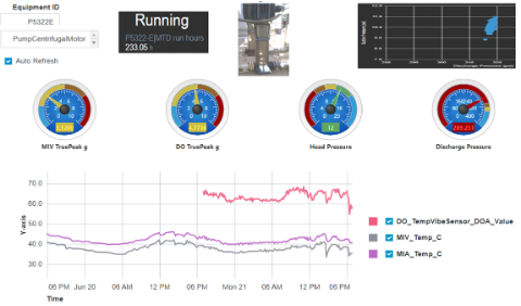 Vertical Pump Dashboard with Status, Alert, and Pump Curve.