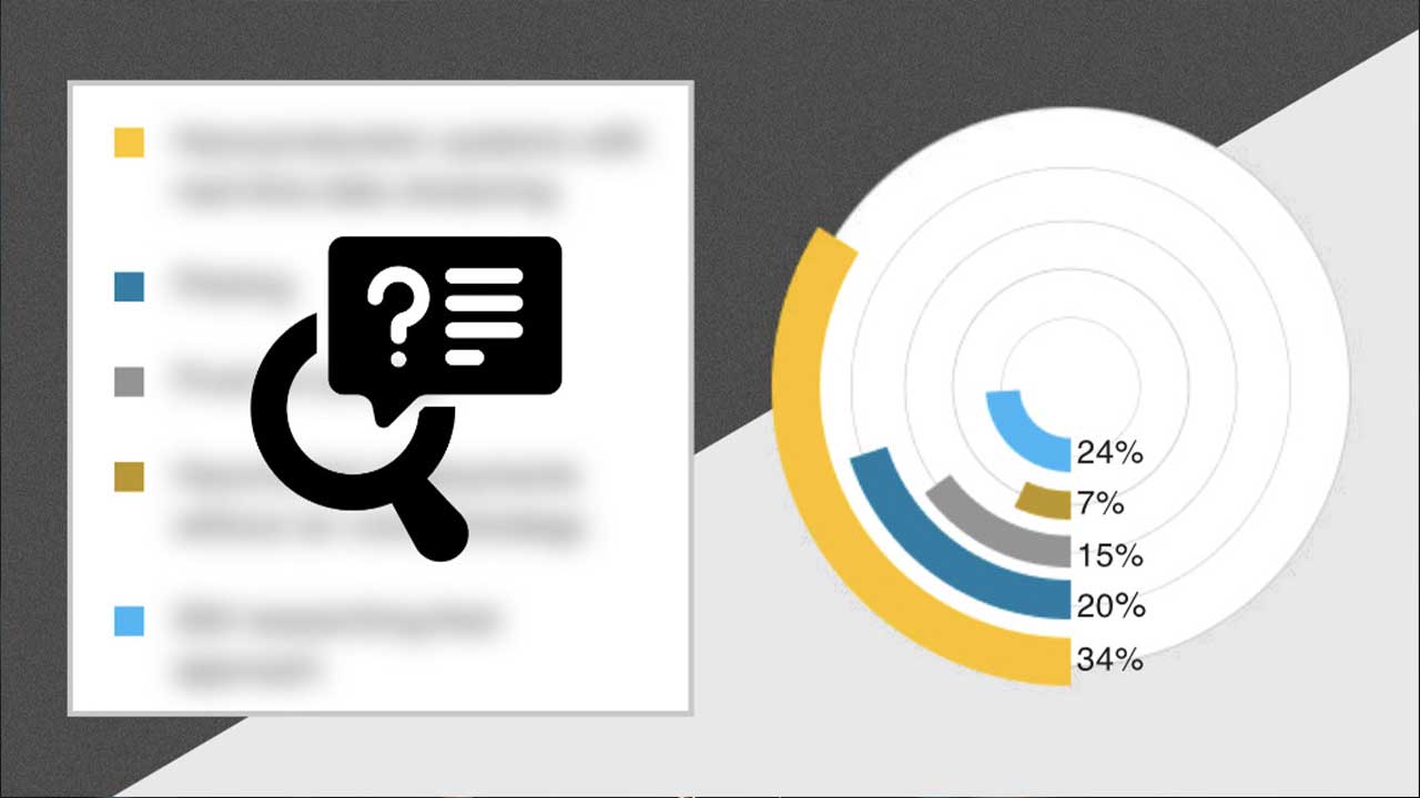 The 2026 Industrial AI Readiness Report