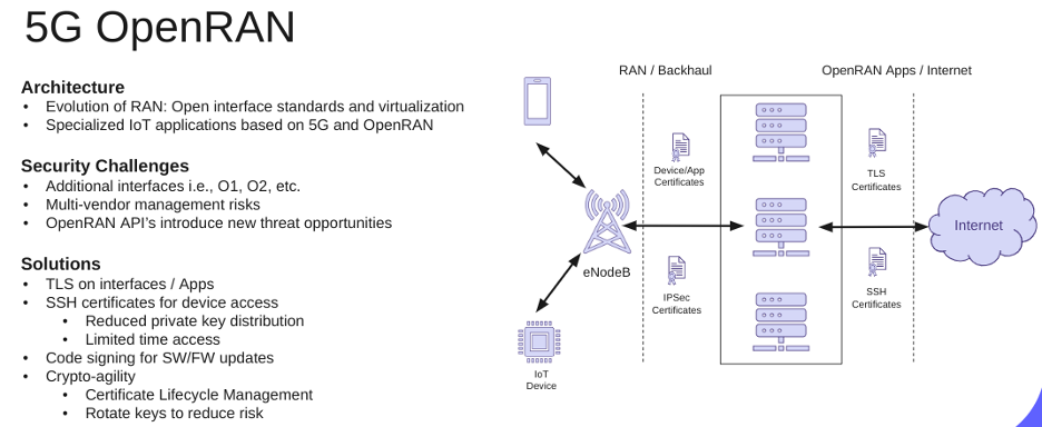 5g OpenRan