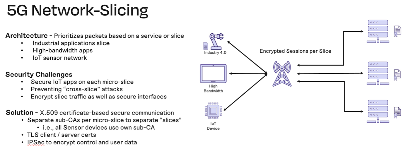 5g network slicing